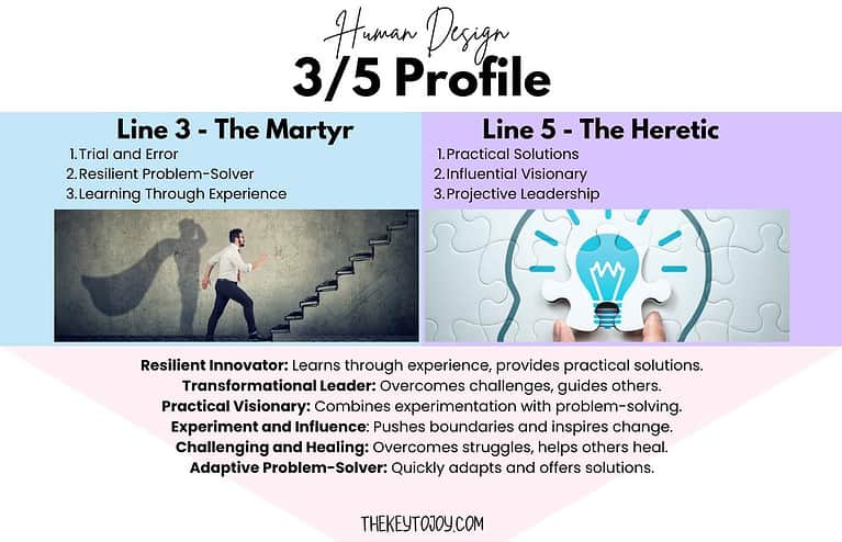 3/5 Profile Human Design (Martyr-Heretic) Secrets Explained! - The Keys ...